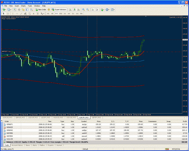 Click to Enlarge

Name: eurjpy.gif
Size: 47 KB