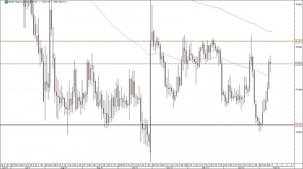 Click to Enlarge

Name: USDJPY.jpg
Size: 106 KB