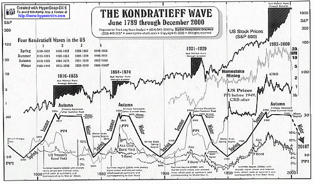 Click to Enlarge

Name: Kondratiev wave.png
Size: 456 KB