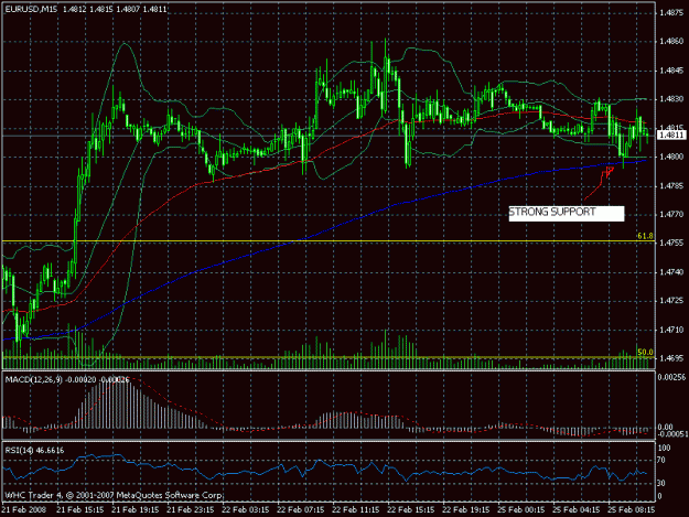 Click to Enlarge

Name: eurusd.gif
Size: 27 KB