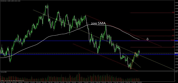 Click to Enlarge

Name: eur_usd_daily.jpg
Size: 98 KB