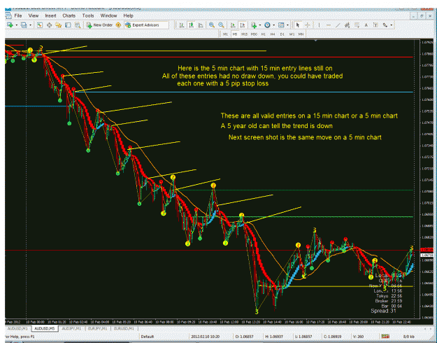 Click to Enlarge

Name: 5 min entries follow up.gif
Size: 69 KB