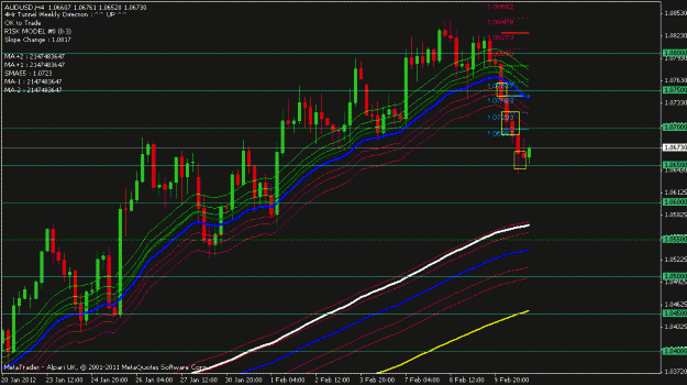 Click to Enlarge

Name: audusd 4 hr.gif
Size: 24 KB