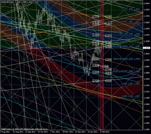 Click to Enlarge

Name: eurusd_kraj.gif
Size: 65 KB