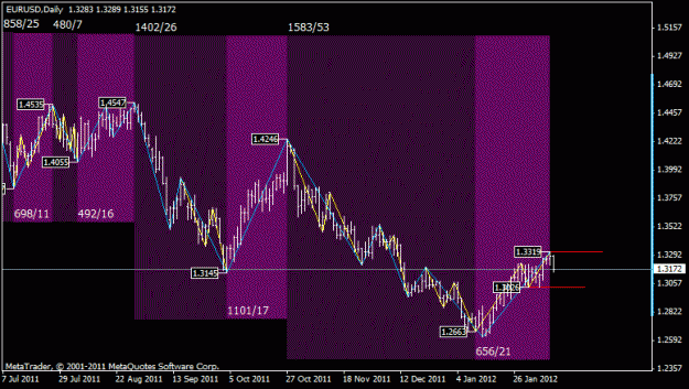 Click to Enlarge

Name: eurusd.gif
Size: 18 KB