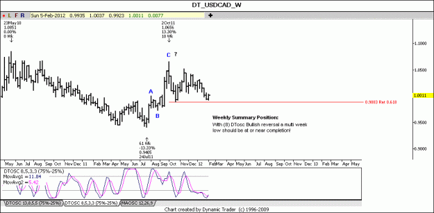 Click to Enlarge

Name: 18_USDCAD_W.gif
Size: 60 KB