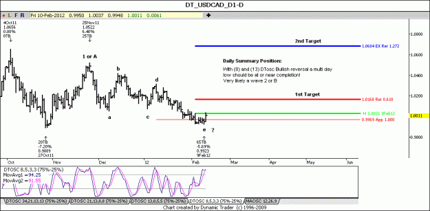 Click to Enlarge

Name: 19_USDCAD_D.gif
Size: 60 KB