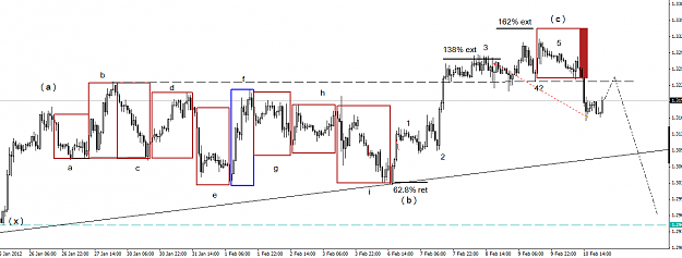 Click to Enlarge

Name: eurusd_02112012_m30.png
Size: 33 KB
