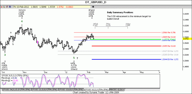 Click to Enlarge

Name: 13_GBPUSD_D.gif
Size: 58 KB