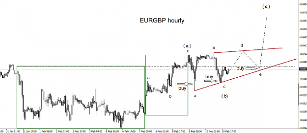 Click to Enlarge

Name: eurgbp.png
Size: 33 KB