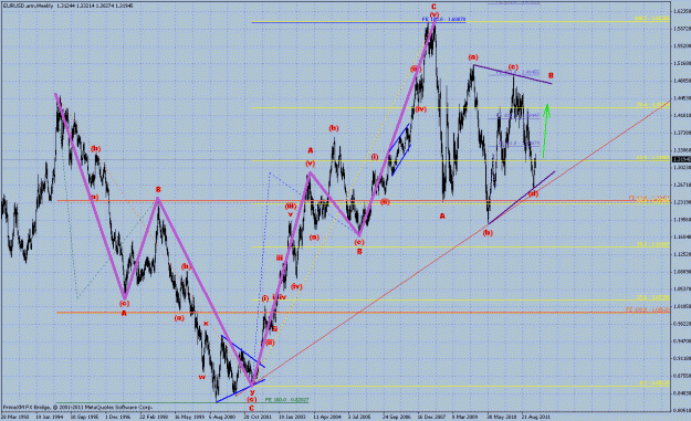 Click to Enlarge

Name: eurusd_w_11-02-12.gif
Size: 49 KB