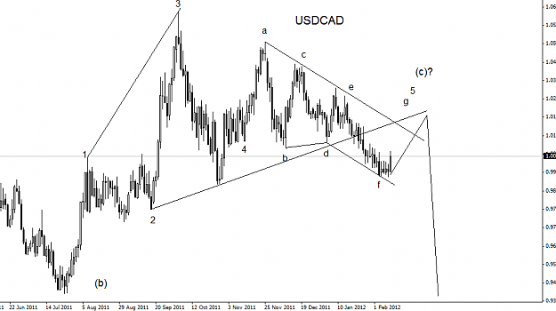 Click to Enlarge

Name: usdcad-11.png
Size: 29 KB