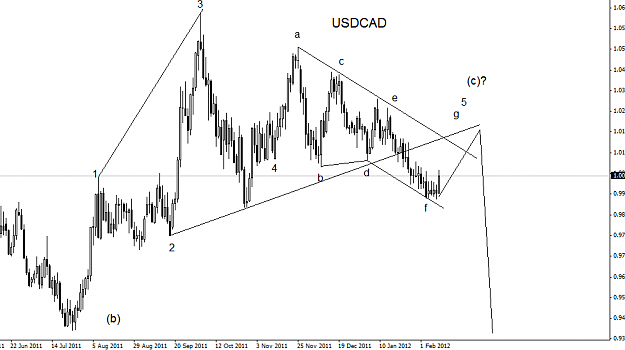Click to Enlarge

Name: usdcad-11.png
Size: 29 KB