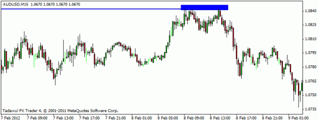 Click to Enlarge

Name: audusd 15min.gif
Size: 10 KB