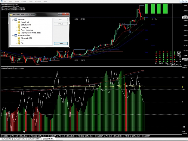 Click to Enlarge

Name: EURUSD,M1, 2012 February 11.jpg
Size: 353 KB