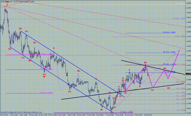 Click to Enlarge

Name: eurusd_h4_11-02-12.gif
Size: 45 KB
