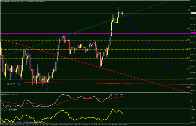 Click to Enlarge

Name: 15 min chart.gif
Size: 25 KB