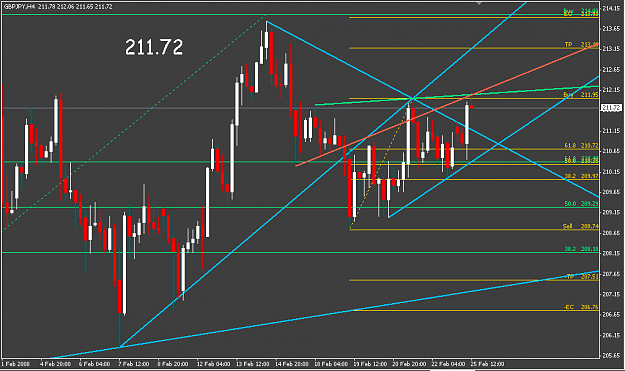 Click to Enlarge

Name: gbpjpy-4h-fib-tl-02.png
Size: 19 KB