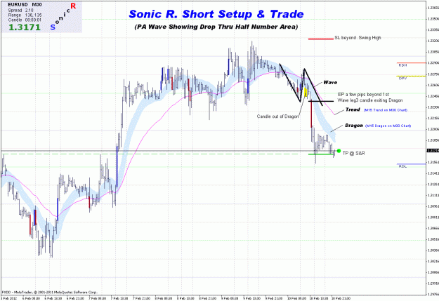 Click to Enlarge

Name: sonicr short setup and trade.gif
Size: 41 KB