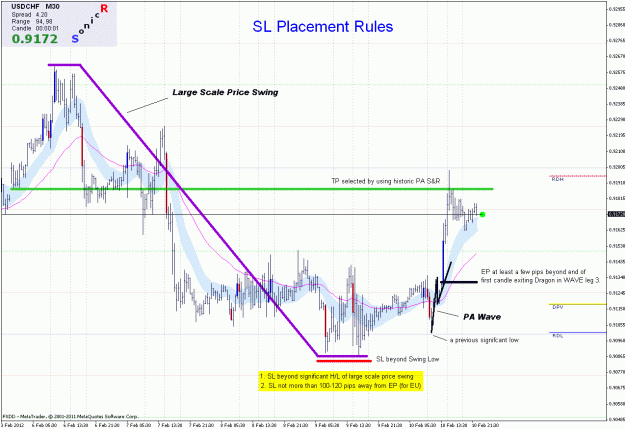 Click to Enlarge

Name: sonicr stop loss placement rules.gif
Size: 41 KB