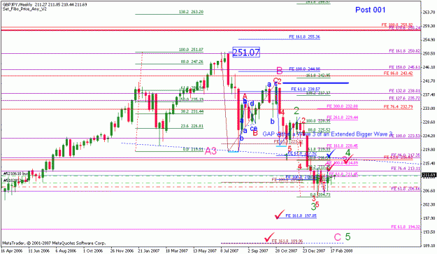 Click to Enlarge

Name: gbpjpy_022508_weekly_001c.gif
Size: 24 KB