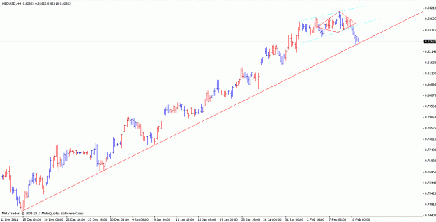 Click to Enlarge

Name: nzdusd_120212_h4.gif
Size: 14 KB