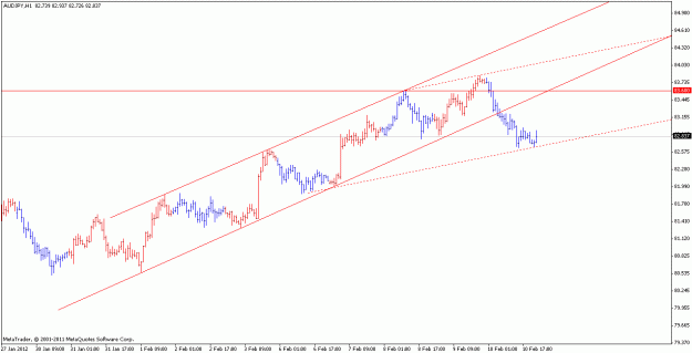 Click to Enlarge

Name: audjpy_120212_h1.gif
Size: 14 KB