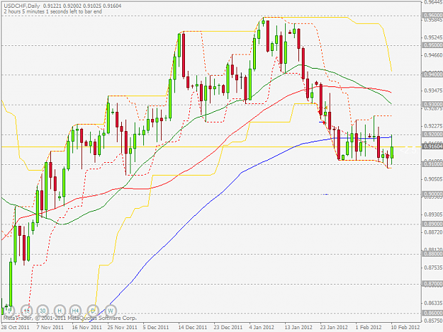 Click to Enlarge

Name: usdchf1d.png
Size: 34 KB