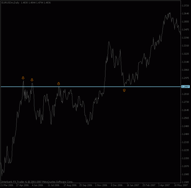 Click to Enlarge

Name: eurusd_support_testing.gif
Size: 11 KB