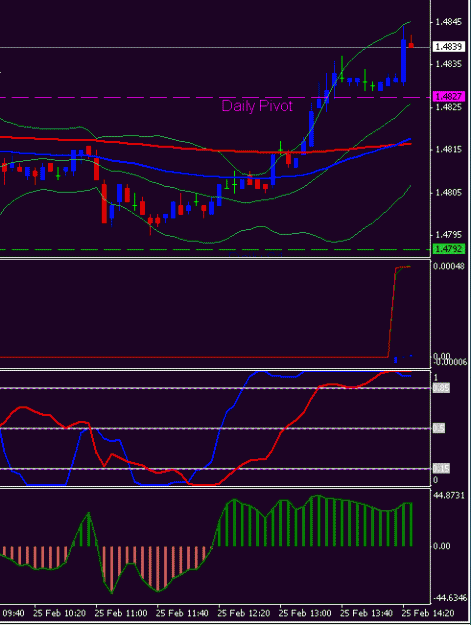 Click to Enlarge

Name: 20080225 eurusd b.gif
Size: 13 KB