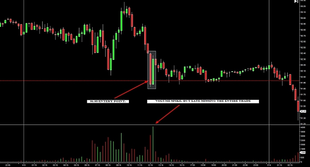 Click to Enlarge

Name: Volume Signal in Time Based Chart in Analogy with the Range Bars Chart Signal.jpg
Size: 113 KB