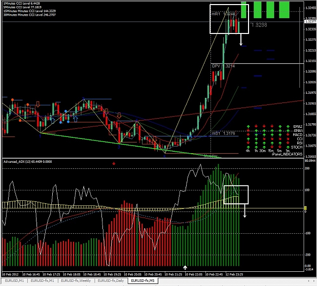Click to Enlarge

Name: EURUSD, M5, 2012 February 12.jpg
Size: 272 KB