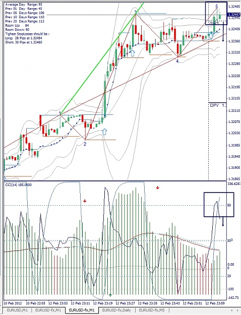Click to Enlarge

Name: EURUSD, M1, 2012 February 13.jpg
Size: 225 KB