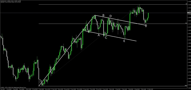 Click to Enlarge

Name: eur_usd_4h.jpg
Size: 74 KB