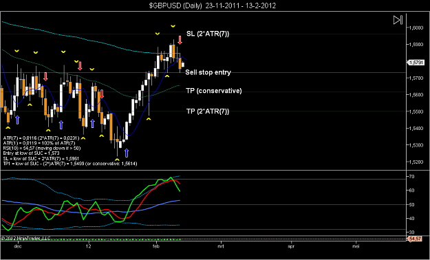 Click to Enlarge

Name: $GBPUSD (Daily)  23-11-2011 - 13-2-2012.png
Size: 56 KB