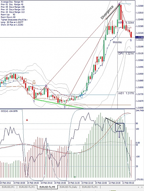Click to Enlarge

Name: EURUSD, M5, 2012 February 13.jpg
Size: 221 KB