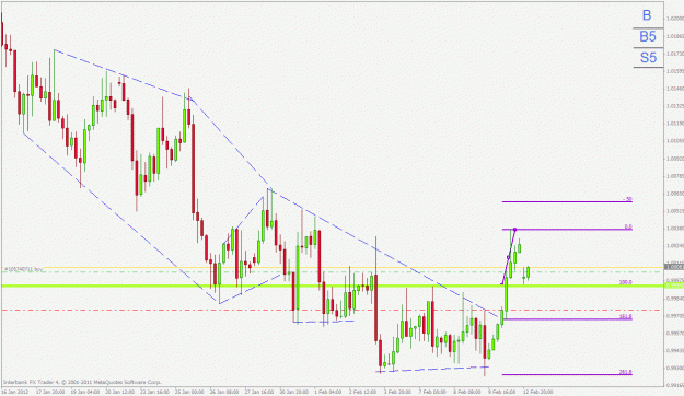Click to Enlarge

Name: usdchf.gif
Size: 27 KB
