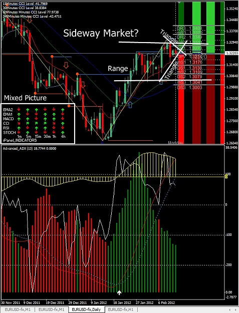 Click to Enlarge

Name: EURUSD, Daily, 2012 February 13.jpg
Size: 237 KB