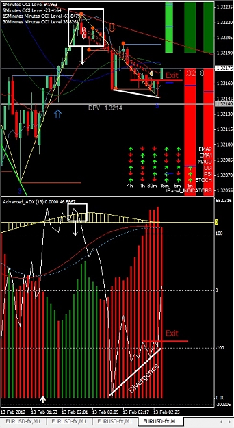 Click to Enlarge

Name: EURUSD, M1, 2012 February 13.jpg
Size: 173 KB
