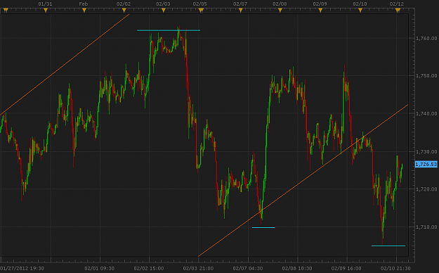Click to Enlarge

Name: XAU-USD30 mins.png
Size: 50 KB