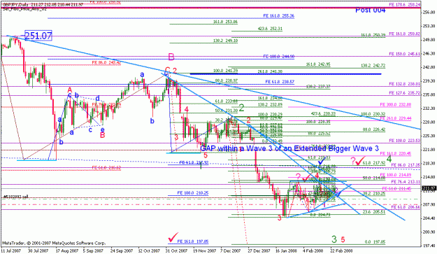 Click to Enlarge

Name: gbpjpy_022508_4h_003b.gif
Size: 31 KB