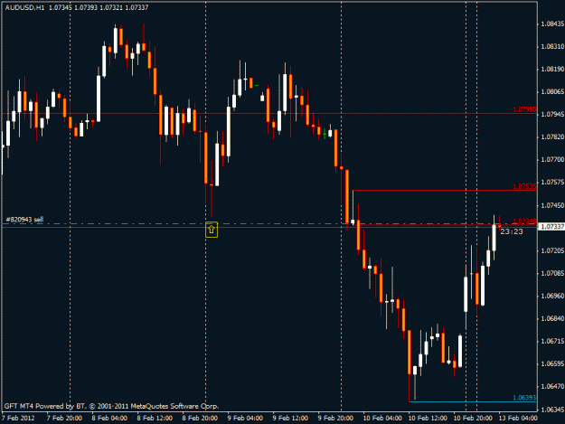 Click to Enlarge

Name: audusd short feb12.gif
Size: 17 KB
