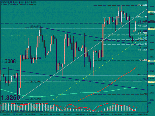 Click to Enlarge

Name: eu 4hr.gif
Size: 38 KB