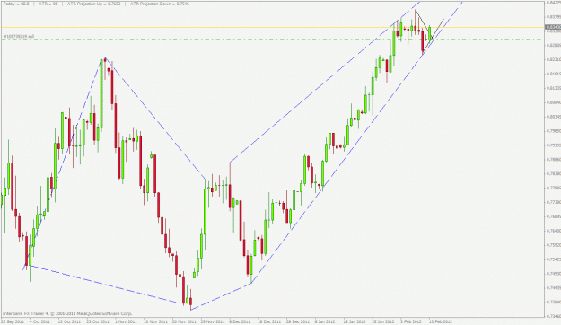 Click to Enlarge

Name: nzdusd.gif
Size: 25 KB