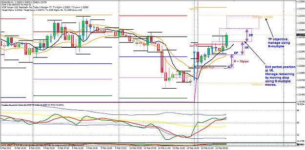 Click to Enlarge

Name: EURUSD 13 Feb Trade Management.png
Size: 57 KB