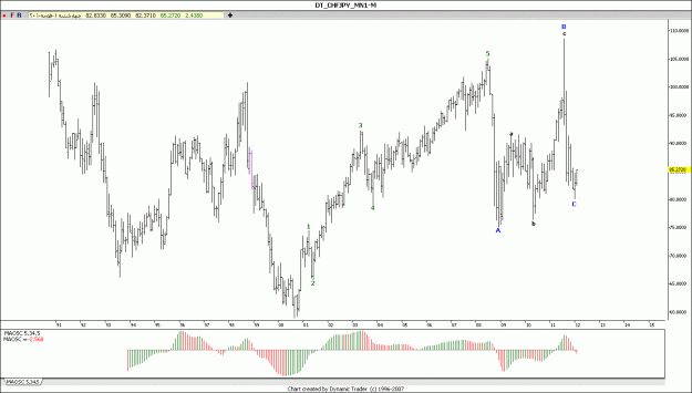 Click to Enlarge

Name: CHF JPY 13-2-12 M.gif
Size: 123 KB
