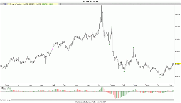 Click to Enlarge

Name: CHF JPY D 13-2-12.gif
Size: 99 KB