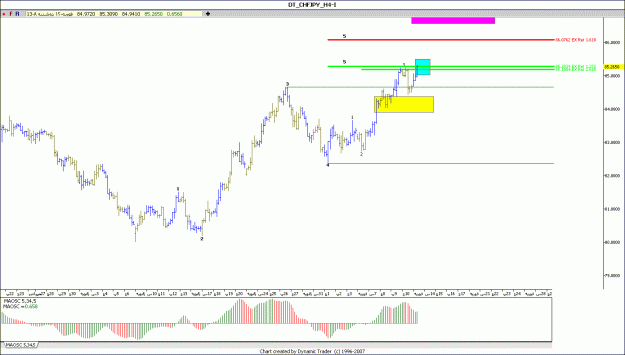 Click to Enlarge

Name: chf jpy 13-2-12 h4.gif
Size: 102 KB
