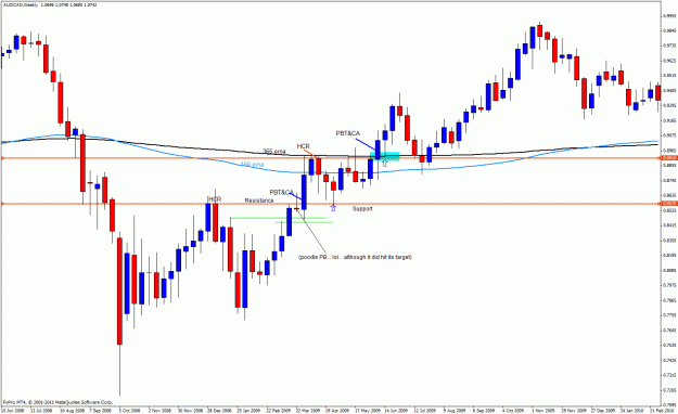 Click to Enlarge

Name: audcad13.gif
Size: 29 KB