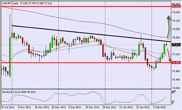Click to Enlarge

Name: usdjpy1302.jpg
Size: 101 KB